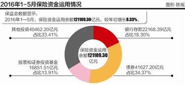 險(xiǎn)資下半年投資策略 主攻非標(biāo)、股權(quán)與海外投資，受托管理股權(quán)投資基金