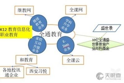 上海賽領(lǐng)訊達(dá)股權(quán)投資基金合伙企業(yè)（有限合伙）及其受托管理股權(quán)投資基金業(yè)務(wù)