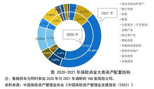 巨額保險(xiǎn)資金投向揭曉 受托管理股權(quán)投資基金成新趨勢