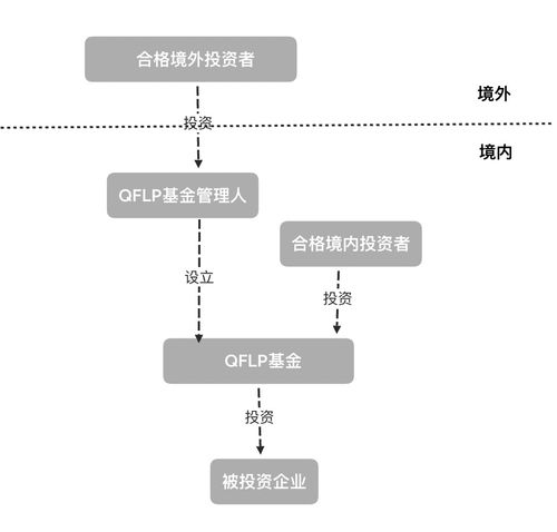 海南QFLP制度的比較優(yōu)勢及其在受托管理股權(quán)投資基金中的應(yīng)用