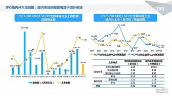 2017年第一季度中國股權(quán)投資市場回顧 受托管理股權(quán)基金的機(jī)遇與挑戰(zhàn)