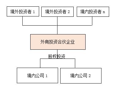 跨境人民幣投融資新政解析與受托管理股權(quán)投資基金實(shí)踐