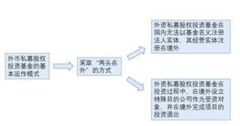 私募股權基金的種類、購買方式與受托管理