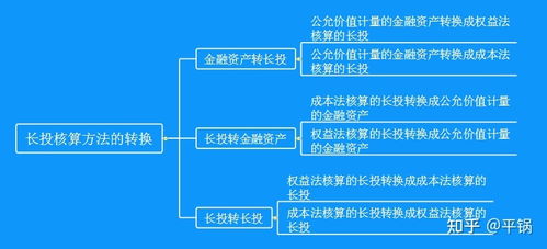 長期股權投資的轉換與股權投資基金受托管理 一看就懂的大白話解釋