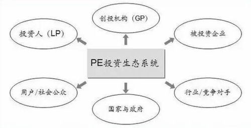 私募股權投資的邏輯體系 一個標準、兩個維度、三種方法與四類思維