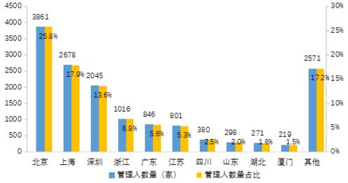2020年私募基金統計分析簡報——受托管理股權投資基金