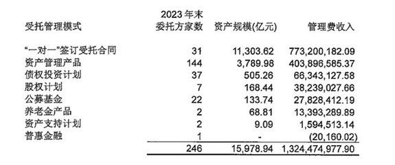 萬億人保資產總裁上任兩月“火速”離任，臨時負責人挑起“大梁”