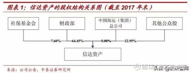 國改背景下中國信達與山西省屬重點煤企債轉股的歷史探析
