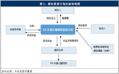 保險資金參與長租公寓市場全解析 機遇不小，挑戰很大
