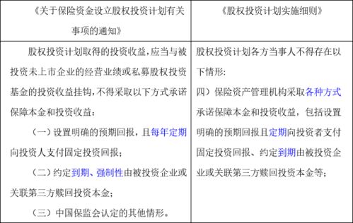 受托人視角下股權投資計劃監管變革與受托管理策略