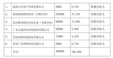 5000億元!上市公司爭設并購基金為哪般?