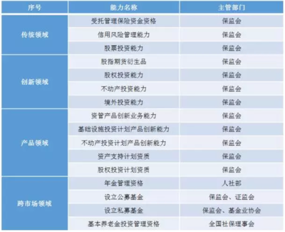 保險資管新動向 人工智能與FOF成驅動增長的雙引擎