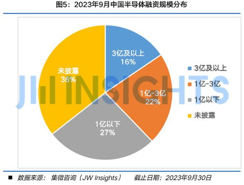 2023年9月中國半導體股權投資市場洞察 集微咨詢月刊聚焦受托管理基金動態