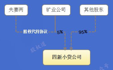 股權代持陷阱 500萬投資遭受托方橫刀奪愛