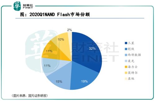 東芯股份 大基金一、二期相繼入股，這家芯片設計公司有何來頭？
