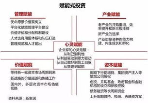 三十年股權投資模式變遷 套利已死，賦能永生