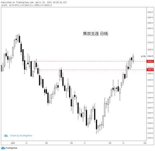 04.22黑色系商品分析 鐵礦、焦炭、鄭煤、螺紋及焦炭重點(diǎn)解讀